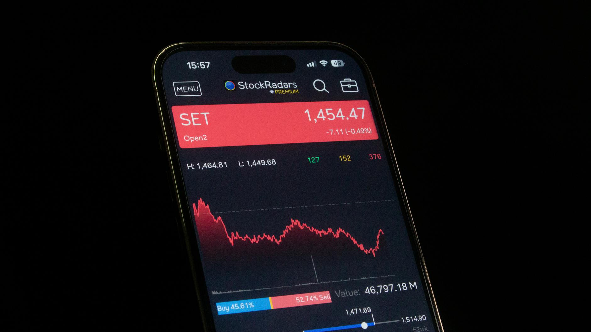Day Trading Software: Tools And Features For Active Traders